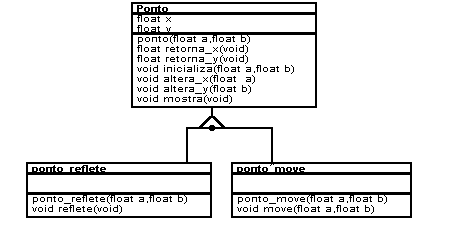 uml - Dificuldade de Abstração em Casos de Uso - Stack Overflow em Português