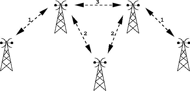 Assignment of frequencies in telecommunications antennas