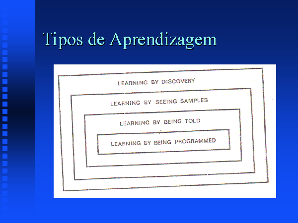 Tipos De Aprendizagem