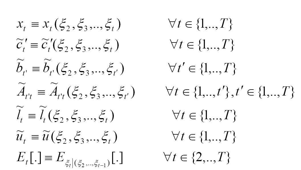 Xpress Sp Reference Manual Sp Basics