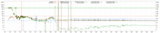 First month pressures: reactor 3