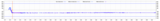 First month water level: reactor 1