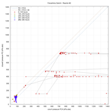 PC × PD plot: reactor 2