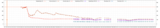 Full history temperatures: reactor 1