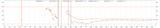 First month temperatures: reactor 3