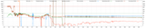 First month pressures: reactor 3