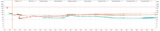 First month pressures: reactor 1