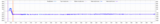 First month water level: reactor 1