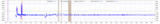 First month water level: reactor 3