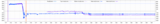 First month water level: reactor 2