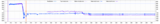 First month water level: reactor 2