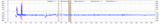 First month water level: reactor 3