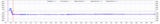 First month water level: reactor 1