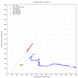 PC × PD plot: reactor 1