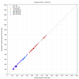 PD × PS plot: reactor 1