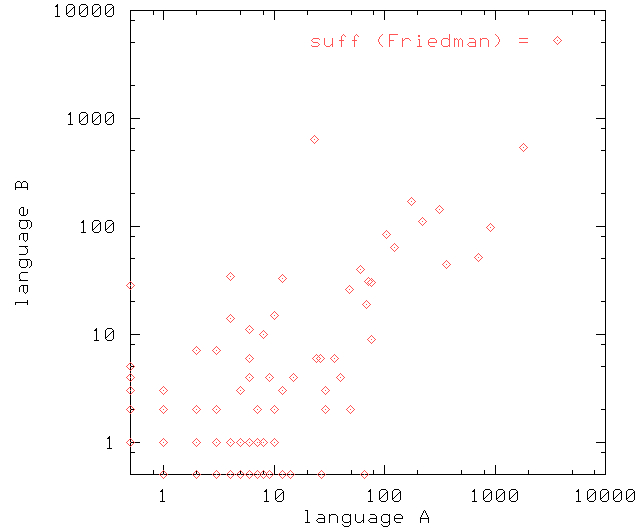 suffixes plot