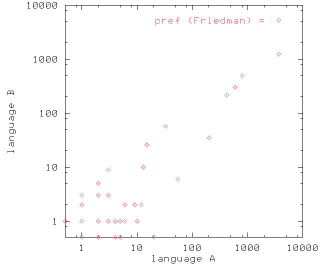 prefixes plot